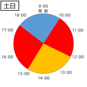 空き状況土日