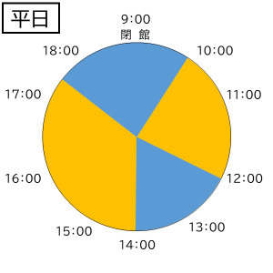 空き状況平日